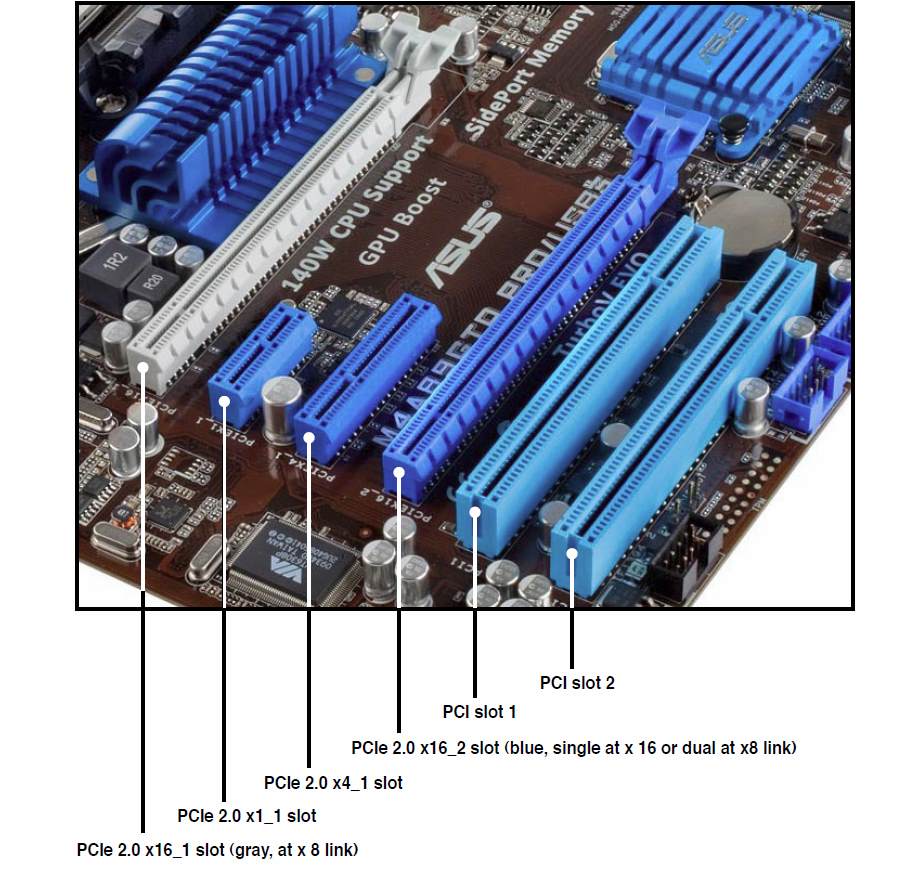 what-is-pci-express-pcie